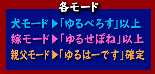 アナターのオット!?はーです裏モード
