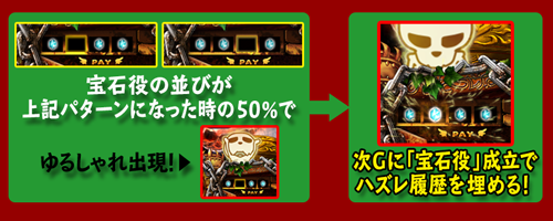 アナターのオット!?はーですの【ゆるしゃれ】出現時の小役履歴変換システム
