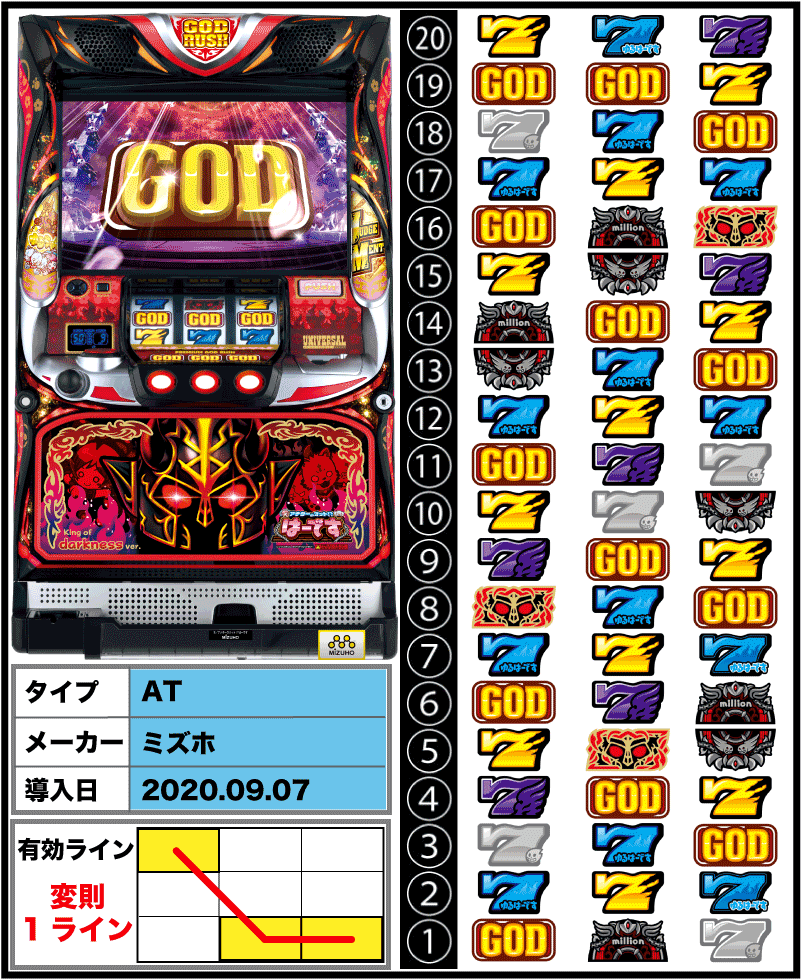 アナターのオット!?はーですの筐体/リール導入日