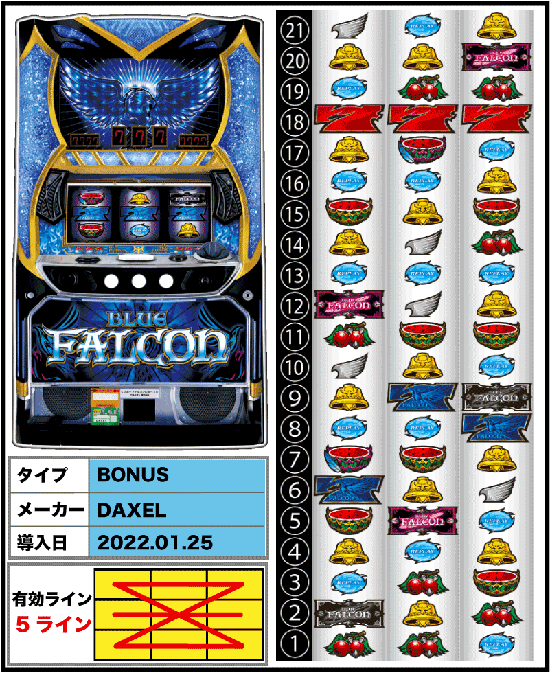 HYPER A-30 BLUE FALCONの筐体とリール配列