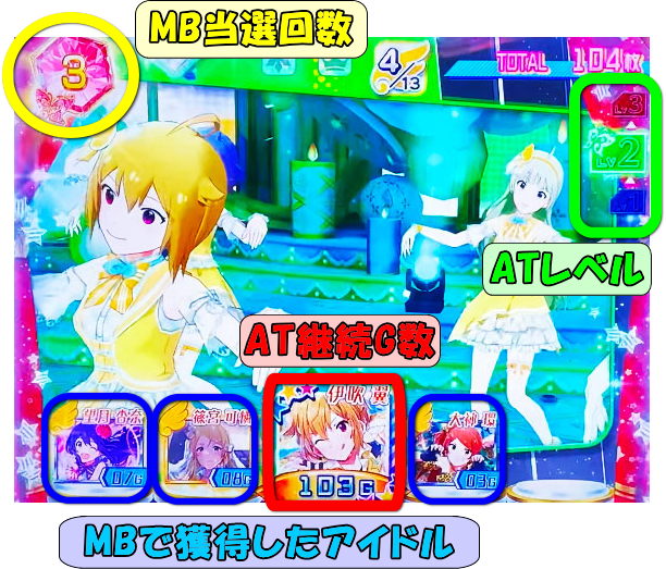 パチスロ アイドルマスター ミリオンライブ！のAT中の画面表示内容の解説画像