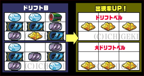 パチスロ頭文字DのCZ高確移行