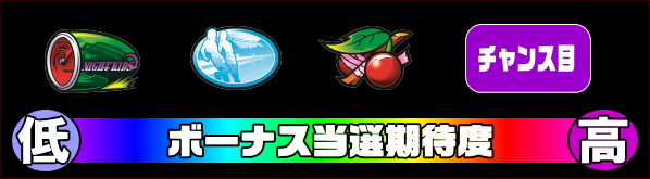 パチスロ頭文字Dのボーナス当選期待度