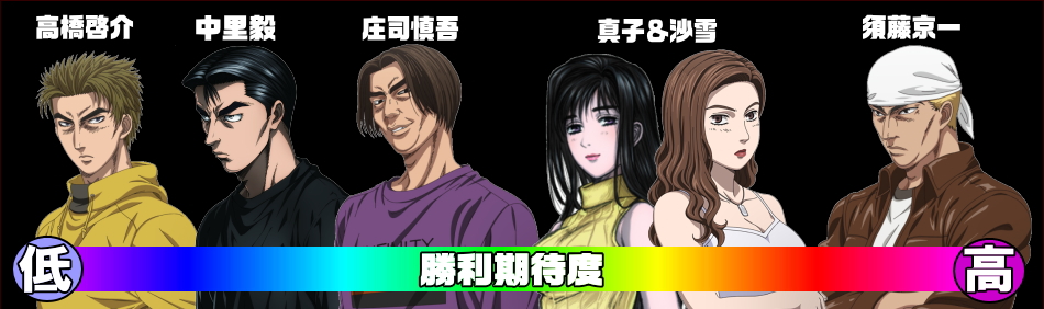 パチスロ頭文字Dのレジェンドバトル勝利期待度