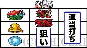 パチスロ犬夜叉のチェリー狙い