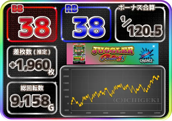 ジャグラーガールズSSの設定6実戦データまとめ画像
