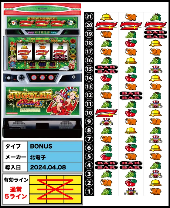 ジャグラーガールズSSの筐体・リール配列・導入日/スペック画像