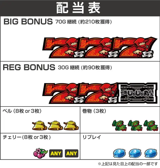 SLOT忍者じゃじゃ丸くんの配当画像