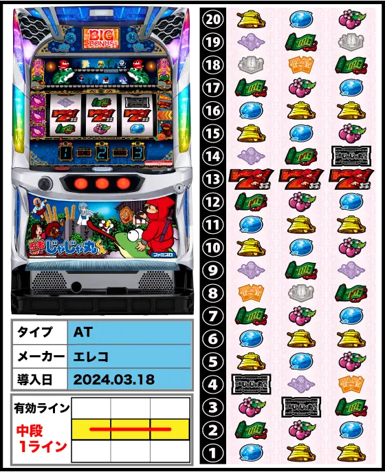 SLOT忍者じゃじゃ丸くんの筐体・リール配列・導入日/スペック画像