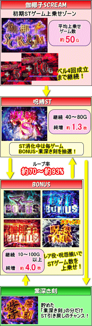 呪怨ATのゲームフロー