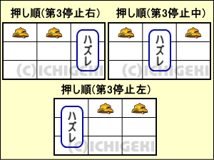 呪怨ATの弱チャンス目