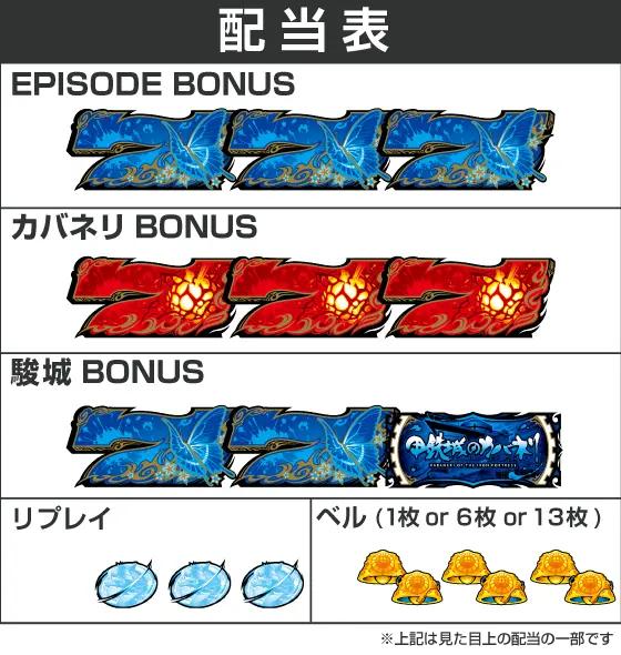 パチスロ 甲鉄城のカバネリの配当画像