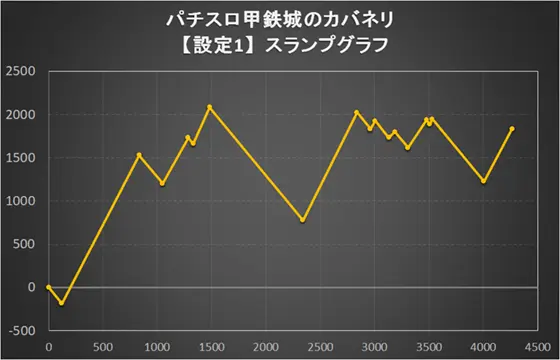 カバネリ スロットの参考画像