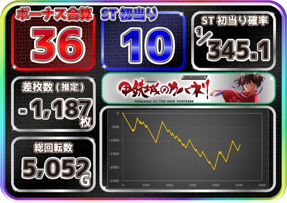 カバネリ スロットの参考画像
