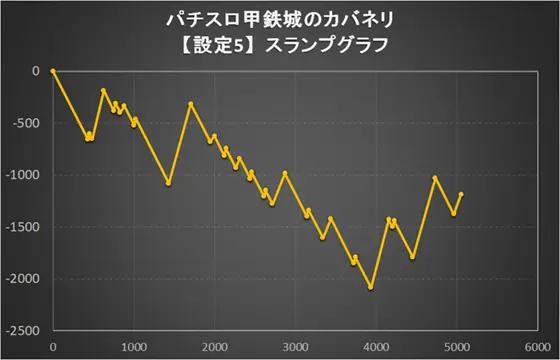 カバネリ スロットの参考画像