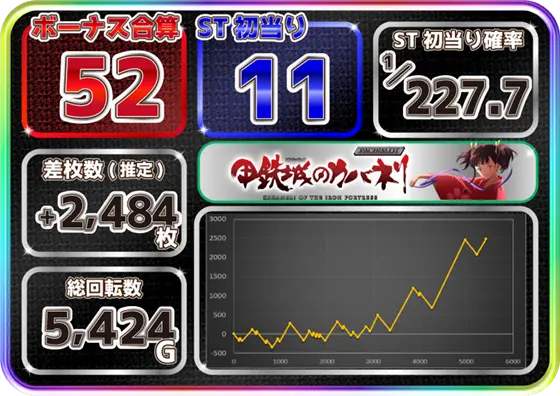 カバネリ スロットの参考画像