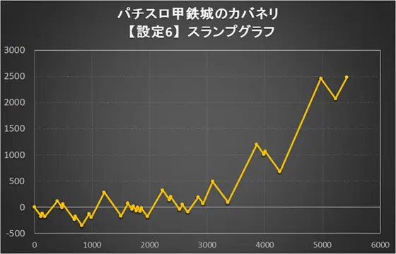 カバネリ スロットの参考画像