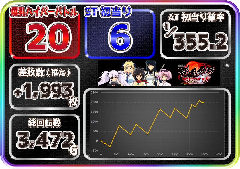 パチスロ閃乱カグラBURST UPの設定6スランプグラフ