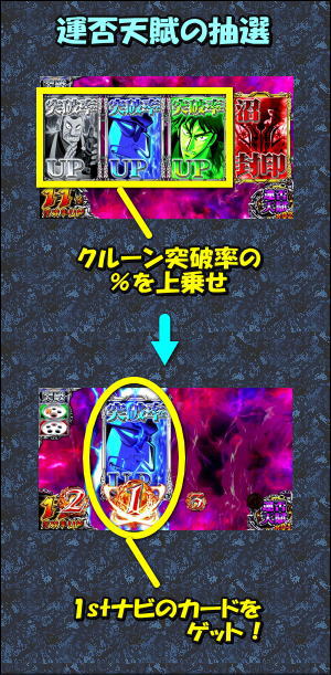回胴黙示録カイジ～沼～の獲得アイテム