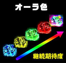 回胴黙示録カイジ～沼～の昇運獲得期待度