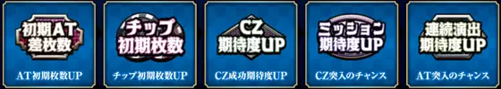 パチスロ 蛇喰夢子という女の獲得できるアイコンの説明画像