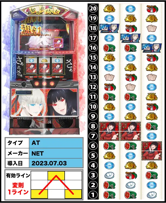 パチスロ 蛇喰夢子という女の筐体・リール配列・導入日/スペック画像