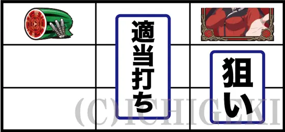 パチスロ 蛇喰夢子という女のスイカ停止時の打ち方手順