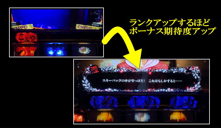 パチスロかまいたちの夜のART前半パート期待度