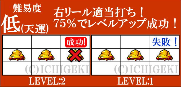 パチスロかまいたちの夜のベル停止時難易度選択3