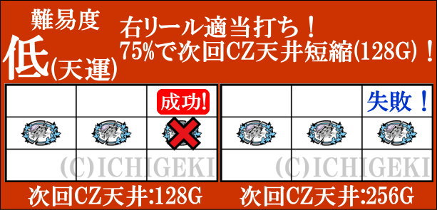 パチスロかまいたちの夜のリプ停止時難易度選択3