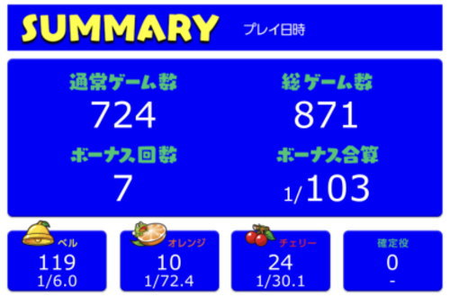 パチスロケロット4のBIG入賞時のランプ