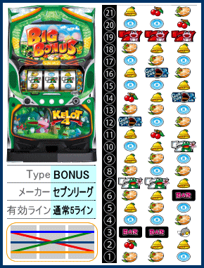 パチスロケロット4の筐体とリール配列