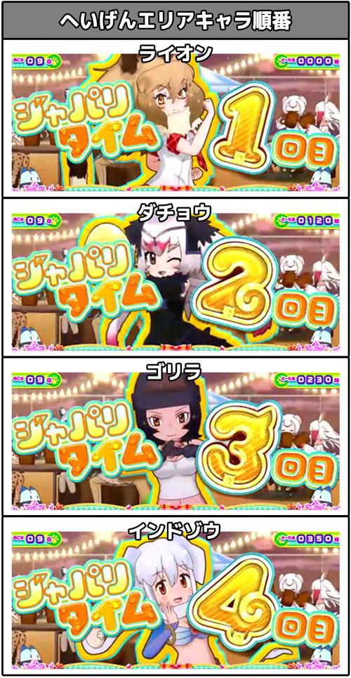ぱちすろ けものフレンズ参考画像