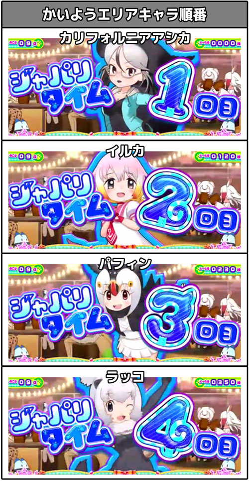 ぱちすろ けものフレンズ参考画像