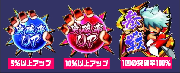 KING黄門ちゃまの勧善懲悪ジャッジメントのアイテム