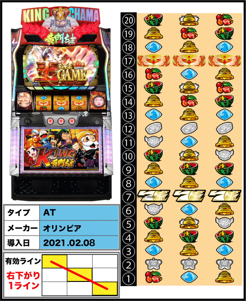 KING黄門ちゃまの筐体とリール配列