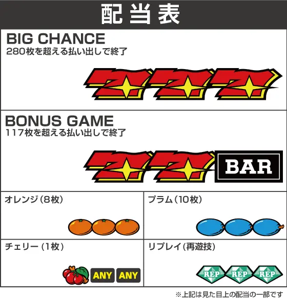 キングクリエーター30の配当画像