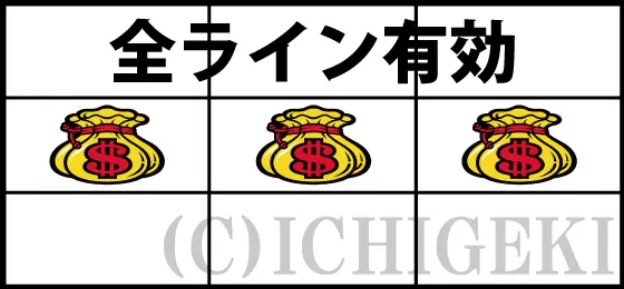 キングクリエーター30のリーチ目「＄袋揃い」