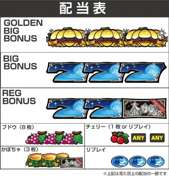 パチスロ金のかぼちゃの配当画像