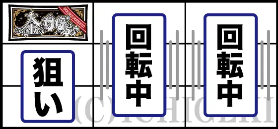 パチスロ金のかぼちゃの通常時の打ち方