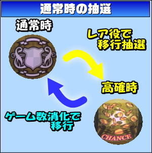 キングオブジャックの通常ステージの画像