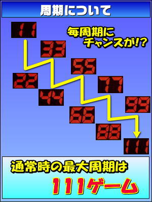 キングオブジャックの周期抽選の画像