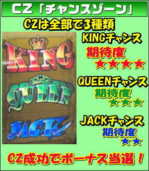 キングオブジャックのチャンスゾーンの画像