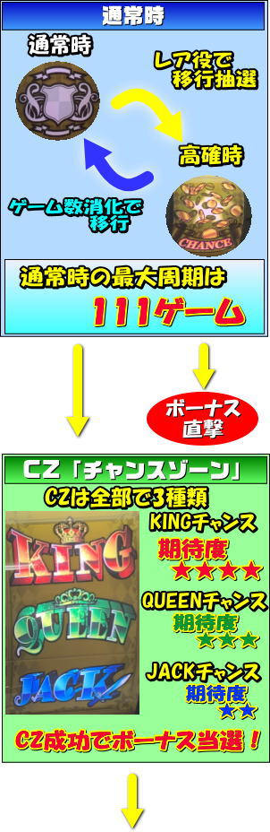 キングオブジャックのゲームフローの画像1