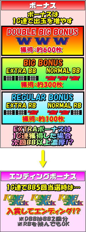 キングオブジャックのゲームフローの画像2