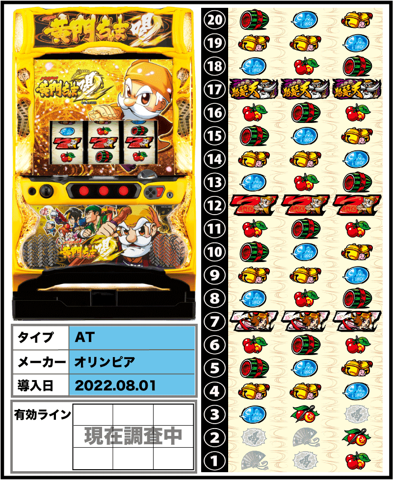 黄門ちゃま喝2の筐体とリール配列