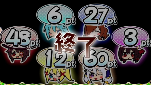 パチスロこの素晴らしい世界に祝福を！(このすば)のお風呂ゾーン終了