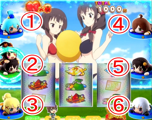 パチスロこの素晴らしい世界に祝福を！(このすば)のチョーカーチャレンジ保留