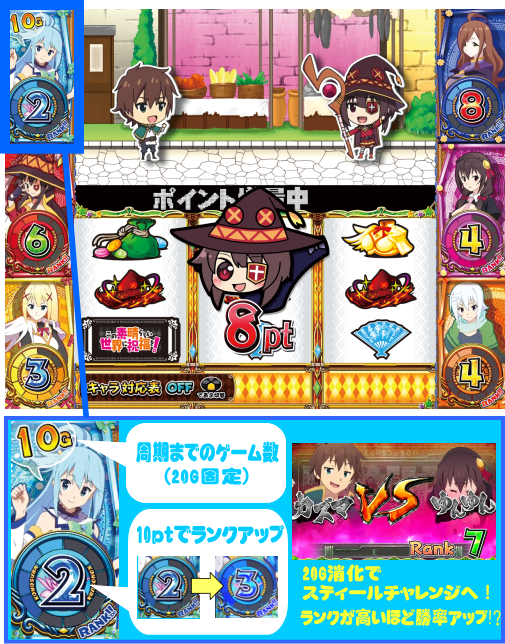 パチスロこの素晴らしい世界に祝福を！(このすば)の通常時のインターフェイス
