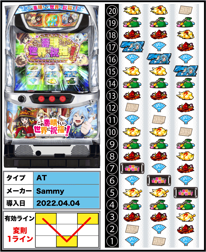 パチスロこの素晴らしい世界に祝福を!(このすば)の筐体とリール配列